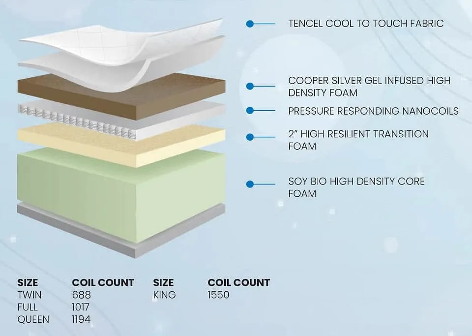 King Aurora Firm Mattress 14" Thick Mattress with Nano Coils